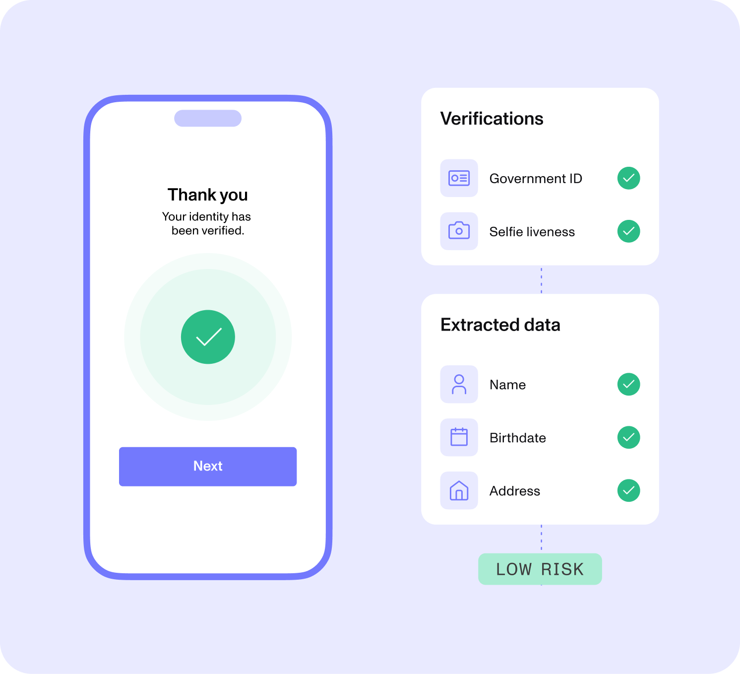 Helpdesk verification